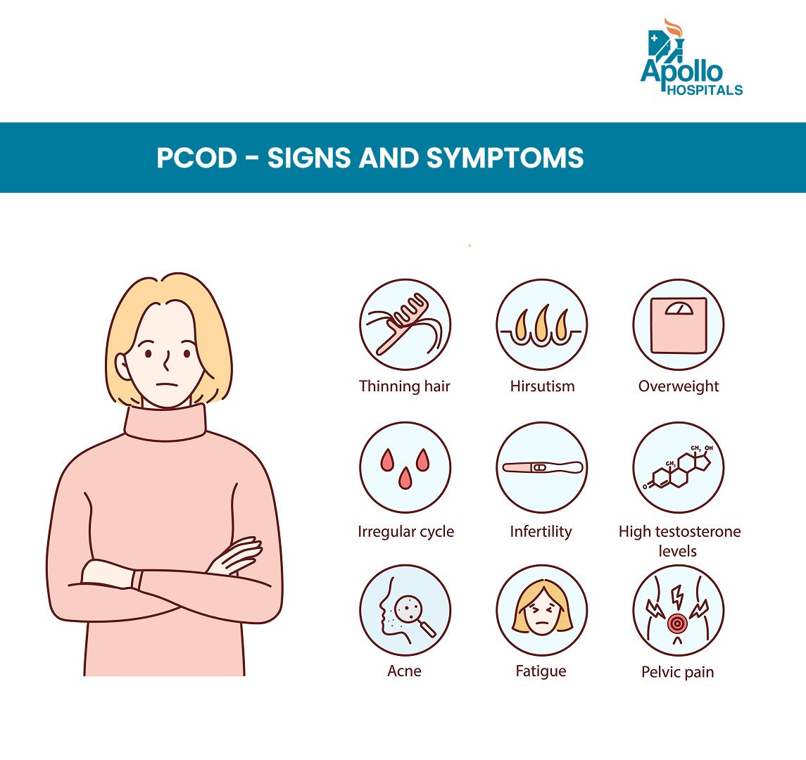 PCOD Symptoms